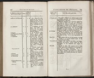 De Madrid à Bayone par Valladolid & Burgos thumbnail